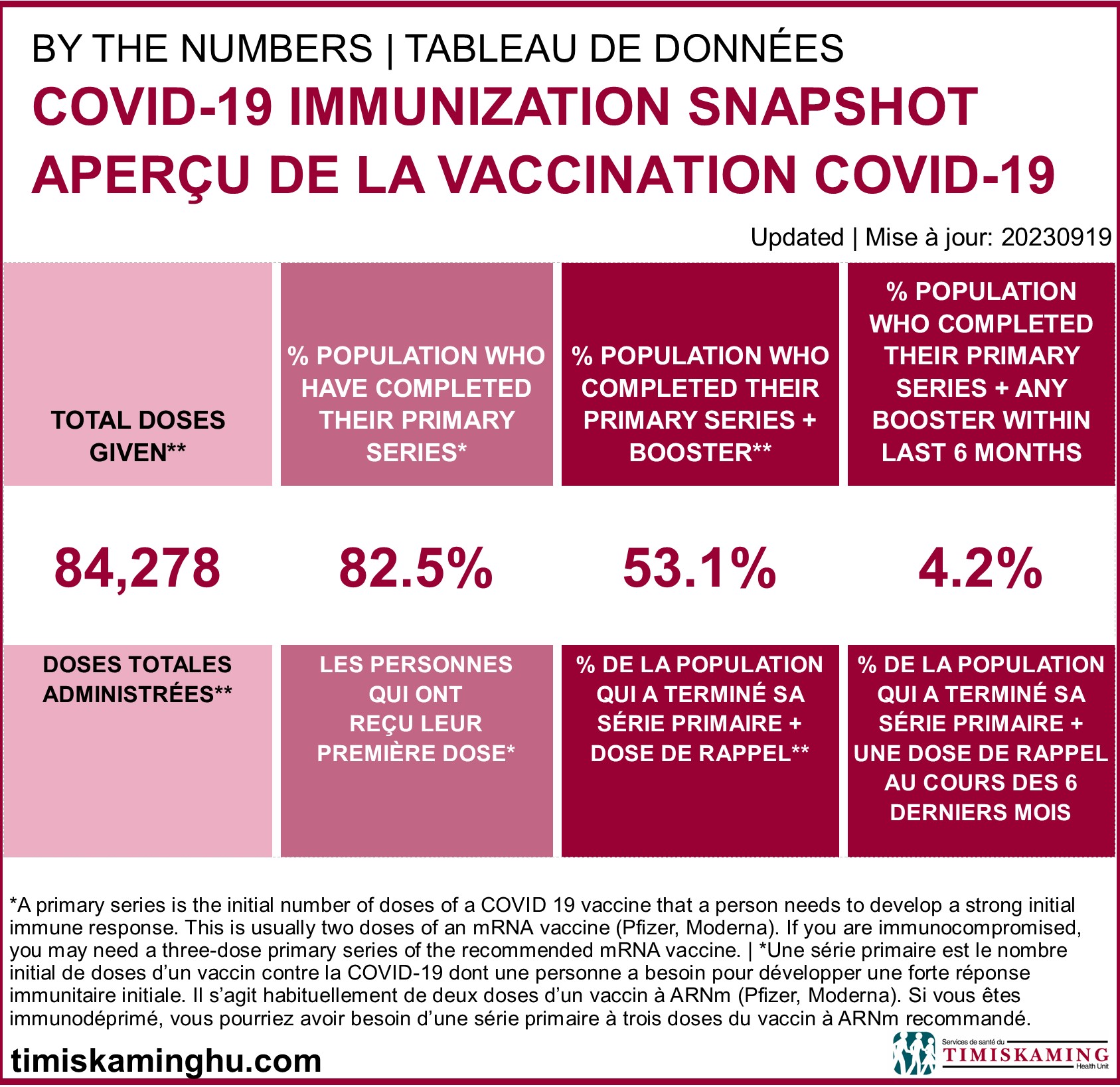 UTRGV stops COVID-19 vaccine registrations after 56,000 people